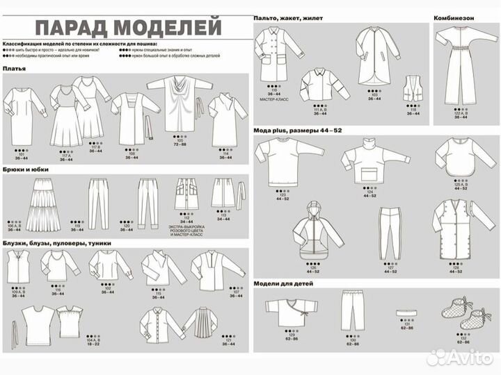 Журналы с выкройками и книги Burda Knip Mode