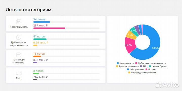 Аукционный брокер. Агент на торги по банкротству