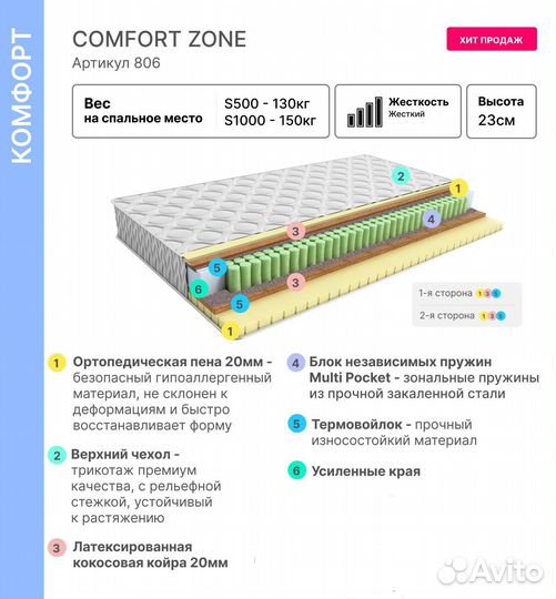 Матрас двуспальный 200х200