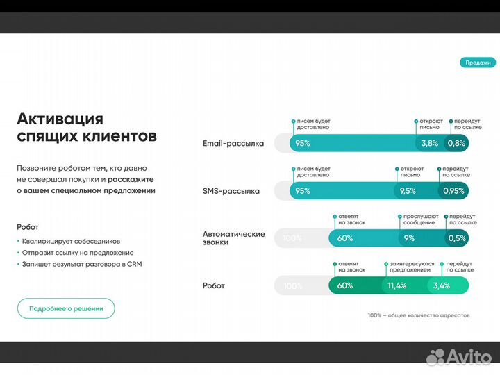 Привлечение Клиентов Обзвон Холодной/Теплой Базы