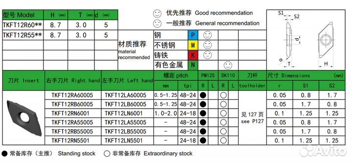 Резьбовые твердосплавные пластины tkft ISO55