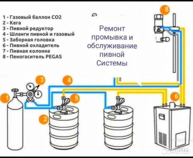 Пивной мастер,монтаж, ремонт и промывка