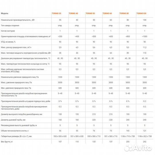 Напольный газовый котел ferroli Torino 35