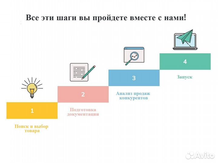 Продам готовый бизнес на маркетплейсах вб и Озон