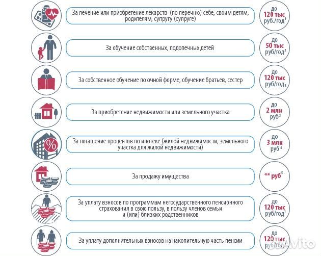 Декларация 3 НДФЛ: налоговый вычет