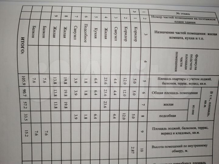 3-к. квартира, 90,6 м², 3/3 эт.