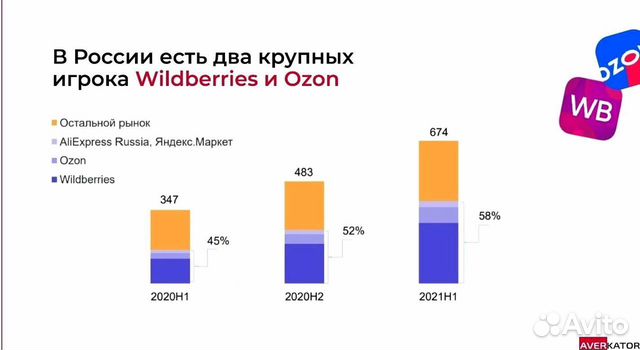 Инвестиции под 36-60 процентов годовых