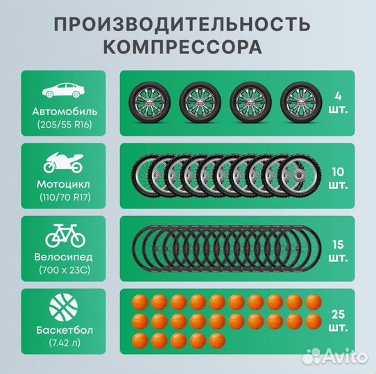 Компрессор автомобильный беспроводной