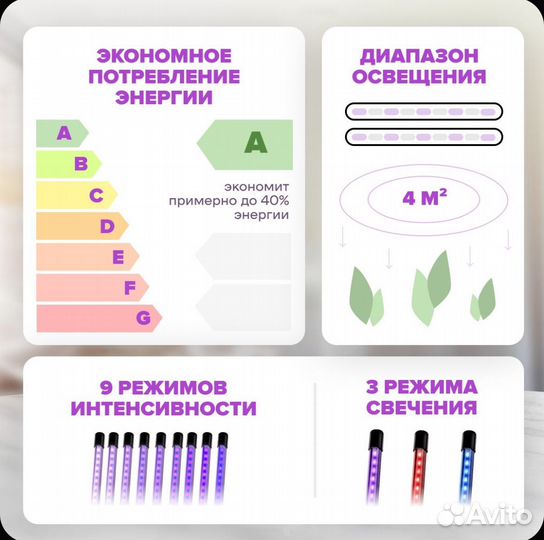 Фитолампы оптом