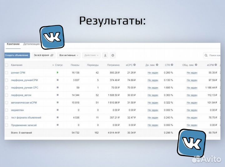 Таргетолог вконтакте, таргетированная реклама вк
