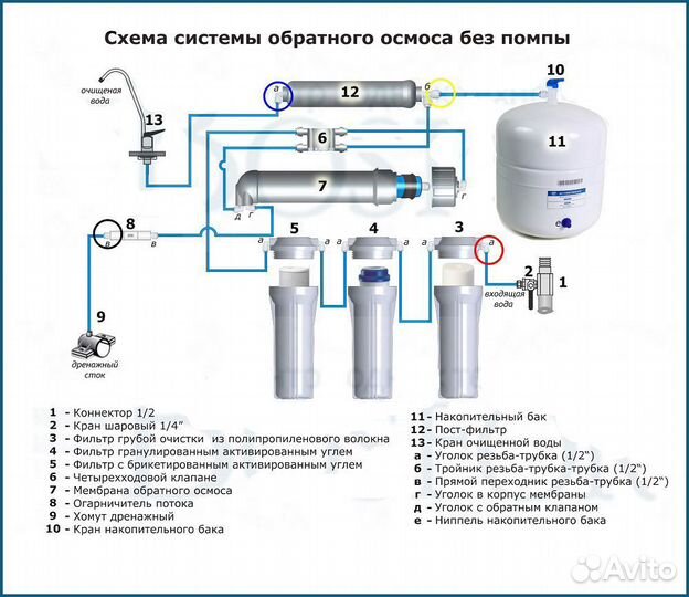 Фильтры для воды, осмос все виды работ