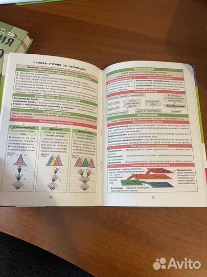 Справочник по биологии в таблицах