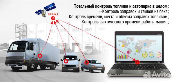 Глонасс/GPS, эра глонасс