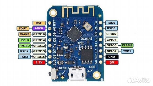 Wemos d1 mini распиновка