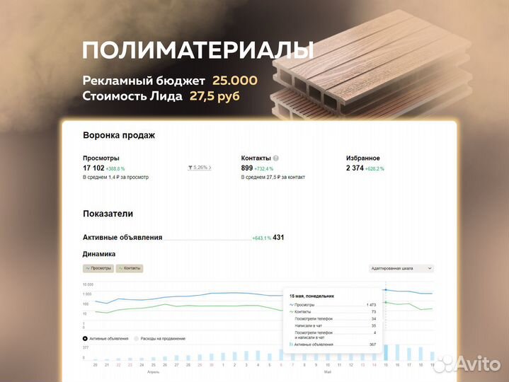 Авитолог / услуги авитолога / продвижение на Авито