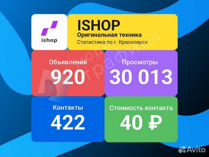 Услуги Авитолога. Постинг без блокировок