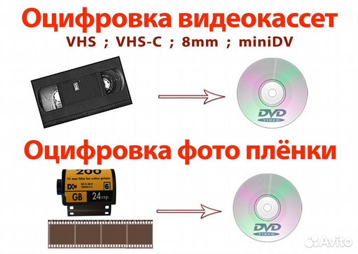 Оцифровка видеокассет, фотопленок