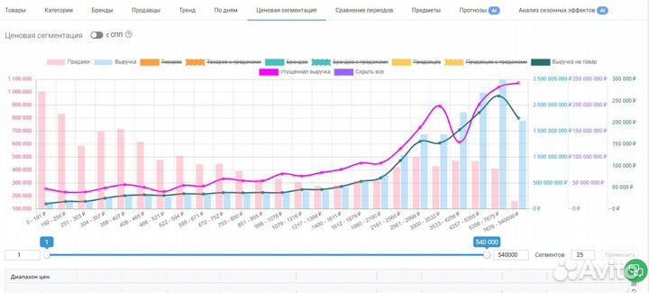 Создание карточек товара на wildberries