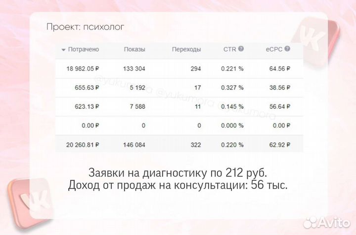 Таргетолог