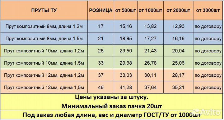 Колышки садовые пруты композитные