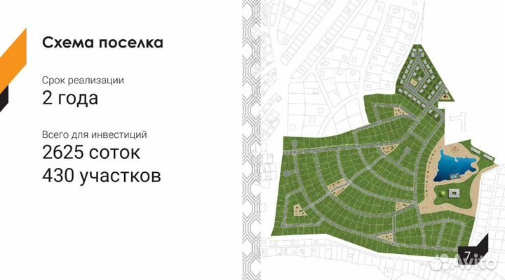 Инвестиции в недвижимость