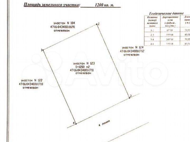 Участок 12 сот. (СНТ, ДНП)