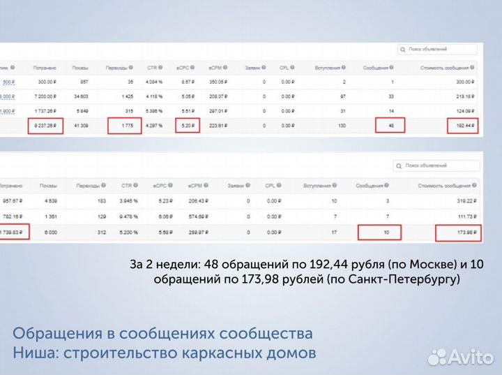 Таргетолог вконтакте, таргетированная реклама вк