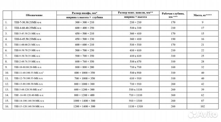 Климатический шкаф Термошкаф с монтажной панелью