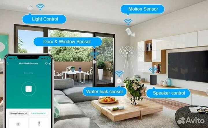 Умный беспроводной шлюз Zigbee Wi-Fi, Bluetooth SL