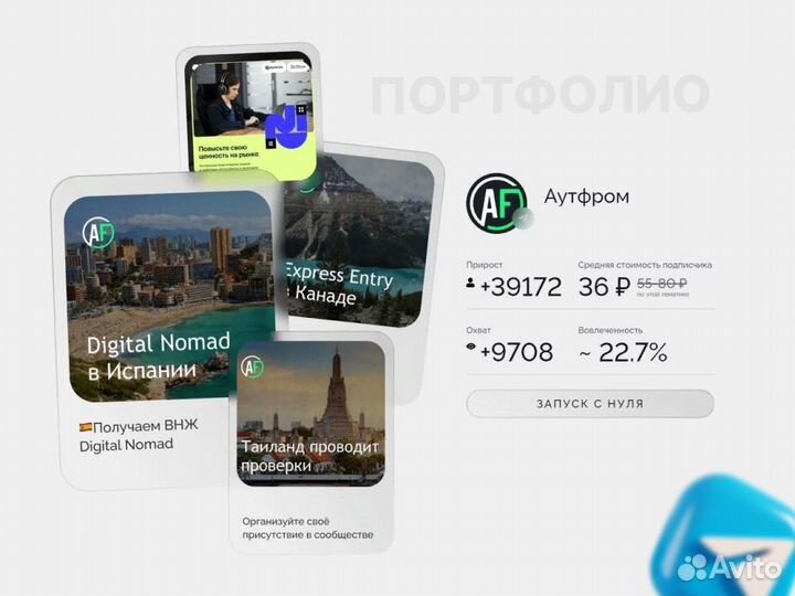 Телеграм канал + 5000 живых подписчиков