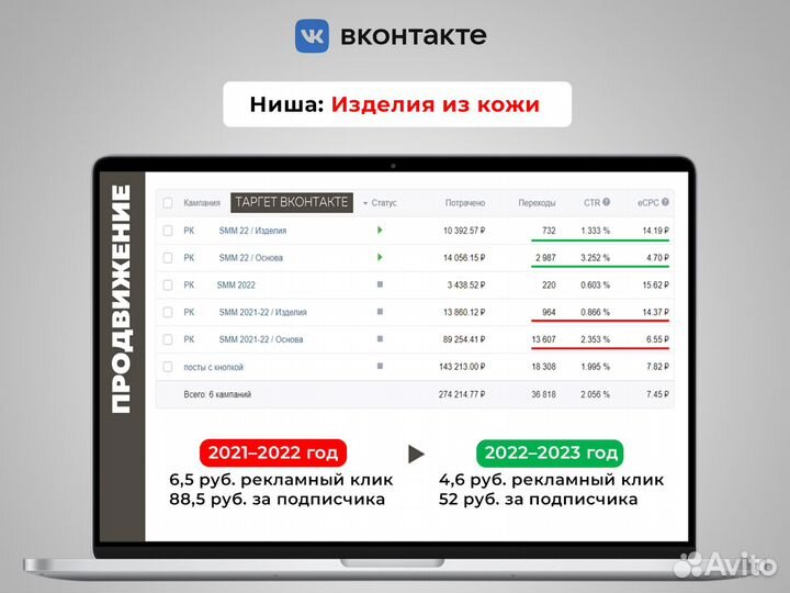 SMM-менеджер / Продвижение Вконтакте, Telegram