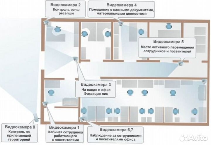 Видеонаблюдение