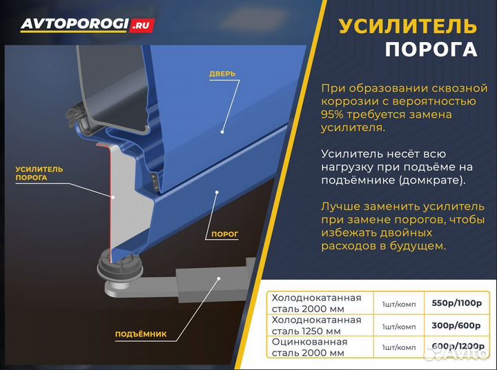 Ремонтные пороги Chevrolet Lacetti Универсал