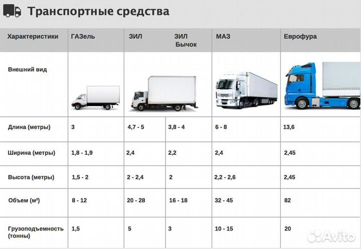 Грузоперевозки в Мариуполь Днр Лнр фура, гаезль