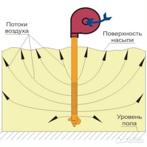 Аэратор зерновой. Оборудование для хранения зерна