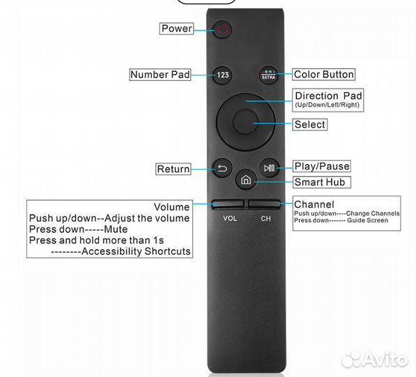 Новые Пульты Для SMART TV Samsung