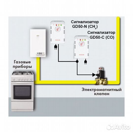 Система контроля загазованности Кенарь GD50 + DN20