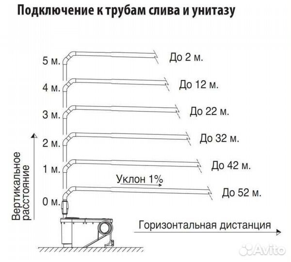 Продаю испанский сололифт с измельчителем