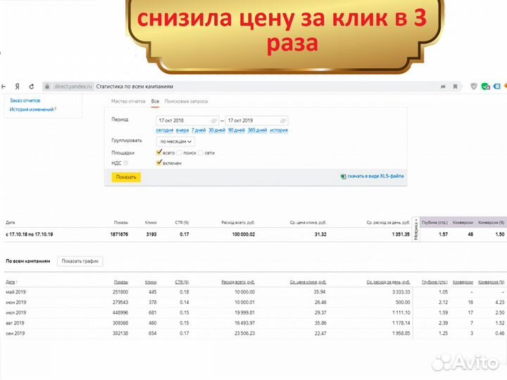 Настройка Яндекс Директ. Реклама в Яндекс