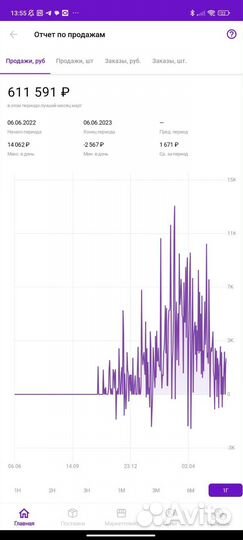 Менеджер маркетплейсов вайлдберрис и озон