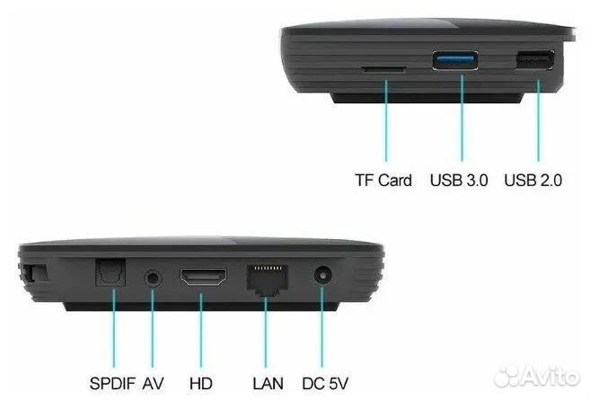 Андроид тв приставка HK1 Box - 4Gb/32Gb