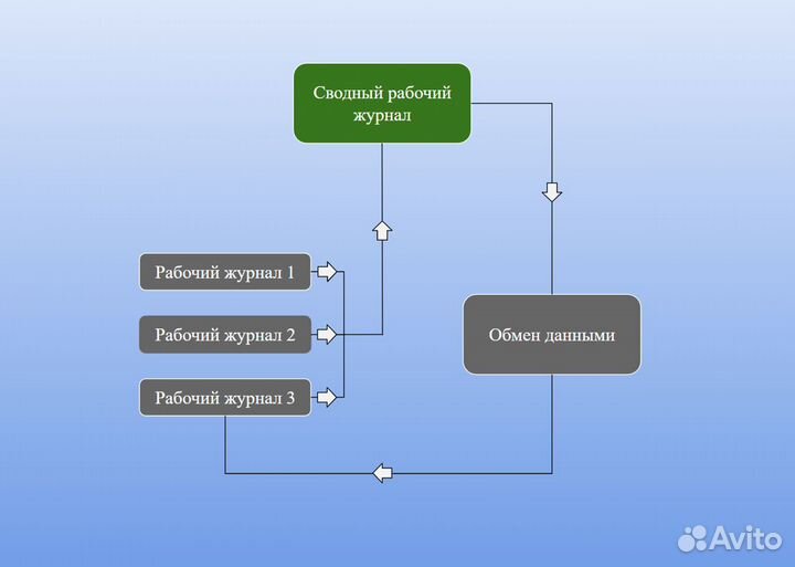 Google Таблицы для бизнеса