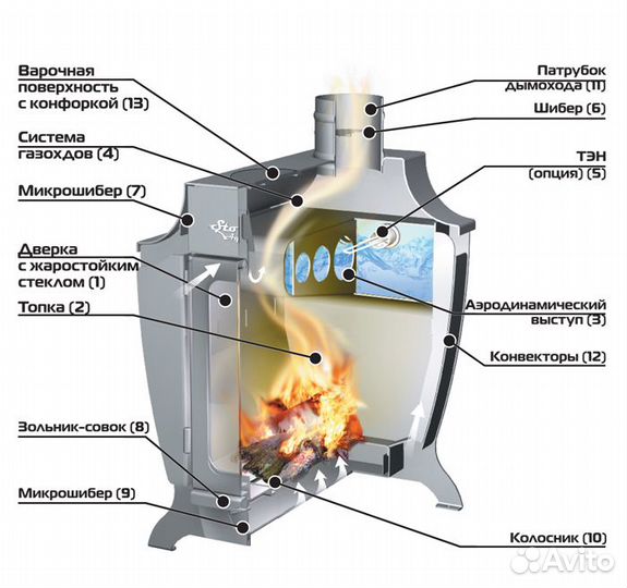 Печь отопительная ермак Stoker 170 Aqua-G