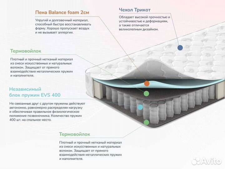 Матрас ортопедический 120*200