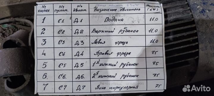 Шведский четырёхсторонний станок в наличии