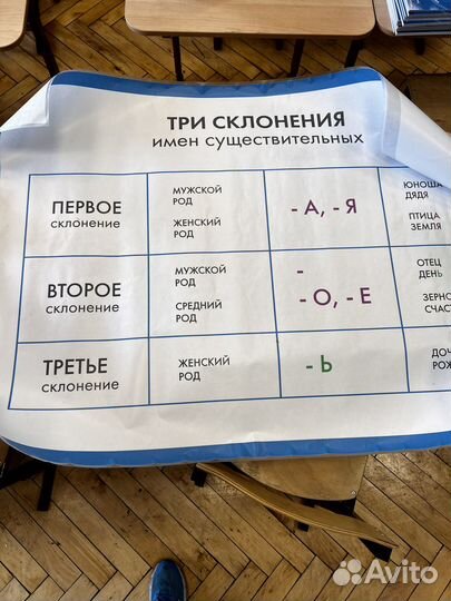 Плакат спряжение русский язык