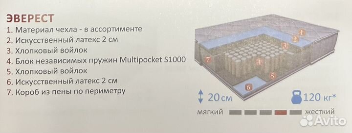 Изготовление матрасов на заказ