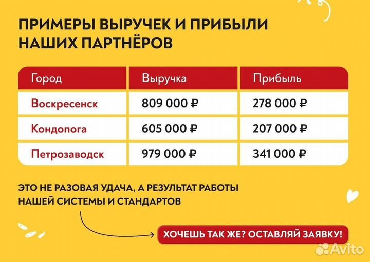 Готовый бизнес шаурма