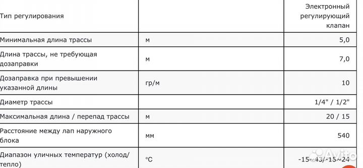Кассетный кондиционер General Climate GU-U12HF
