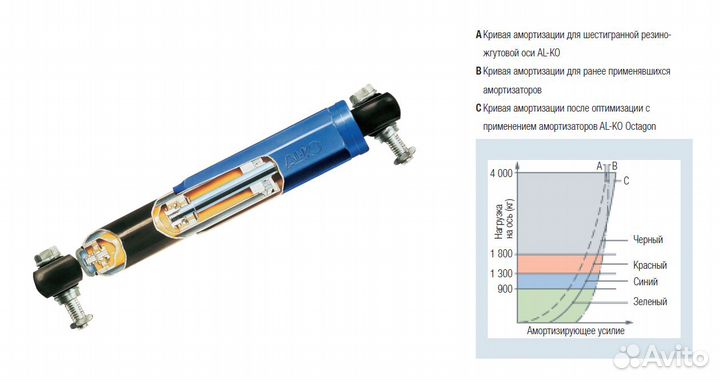 Амортизатор для прицепа alko Octagon Plus, зелёны